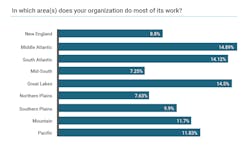 water%3Awastewater%20areas water%3Awastewater%20areas