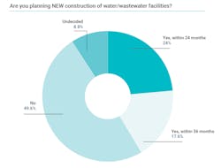 water%3Awastewater-facilities water%3Awastewater-facilities