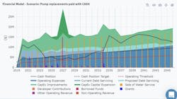 continuous-planning-water-utilities-financing-strategies continuous-planning-water-utilities-financing-strategies