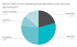 Which%20ONE%20of%20the%20following%20best%20describes%20your%20primary%20job%20function_%20%20%281%29 Which%20ONE%20of%20the%20following%20best%20describes%20your%20primary%20job%20function_%20%20%281%29
