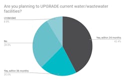 Are%20you%20planning%C2%A0to%C2%A0UPGRADE%C2%A0current%20water_wastewater%20facilities_%20 Are%20you%20planning%C2%A0to%C2%A0UPGRADE%C2%A0current%20water_wastewater%20facilities_%20
