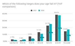 Which%20of%20the%20following%20ranges%20does%20your%20age%20fall%20in_%20%28YoY%20comparison%29%20%281%29 Which%20of%20the%20following%20ranges%20does%20your%20age%20fall%20in_%20%28YoY%20comparison%29%20%281%29