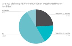 Are%20you%20planning%C2%A0NEW%20construction%20of%20water_wastewater%20facilities_%20 Are%20you%20planning%C2%A0NEW%20construction%20of%20water_wastewater%20facilities_%20
