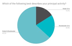 Which%20of%20the%20following%20best%20describes%20your%20principal%20activity_%20 Which%20of%20the%20following%20best%20describes%20your%20principal%20activity_%20