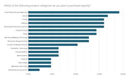 Which%20of%20the%20following%20product%20categories%20do%20you%20plan%20to%20purchase_specify__0 Which%20of%20the%20following%20product%20categories%20do%20you%20plan%20to%20purchase_specify__0