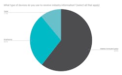 What%20type%20of%20devices%20do%20you%20use%20to%20receive%20industry%20information_%20%28select%20all%20that%20apply%29%20 What%20type%20of%20devices%20do%20you%20use%20to%20receive%20industry%20information_%20%28select%20all%20that%20apply%29%20