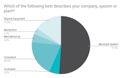 Which%20of%20the%20following%20best%20describes%20your%20company%2C%20system%20or%20plant_ Which%20of%20the%20following%20best%20describes%20your%20company%2C%20system%20or%20plant_