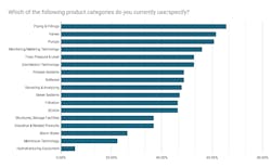 Which%20of%20the%20following%20product%20categories%20do%20you%20currently%20use_specify_ Which%20of%20the%20following%20product%20categories%20do%20you%20currently%20use_specify_