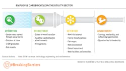 Employee_Career_Cycle Employee_Career_Cycle