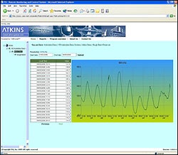 Atkins-EcoNet-Screen250