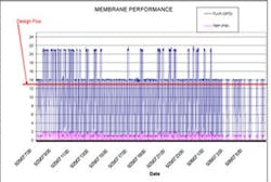 1655326332681 Chart1evensmaller 1655326332681 Chart1evensmaller