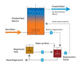 HR_Diagram_Filters_V0409