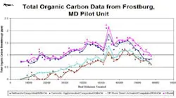 totalorganic250