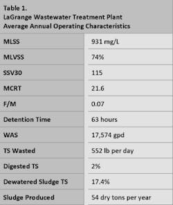 1655326346226 Stslagrange Table1 1655326346226 Stslagrange Table1