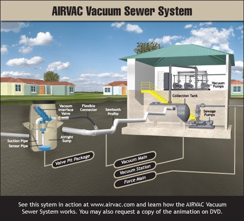 airvac-system-w-callsNewWEB2