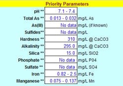 1655326346347 Troyer Chart 1655326346347 Troyer Chart