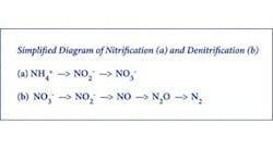 1655326349908 Nitridiagram2501 1655326349908 Nitridiagram2501