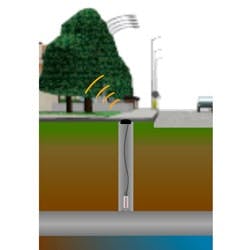 1655326372071 Aclara Zonescan 1655326372071 Aclara Zonescan