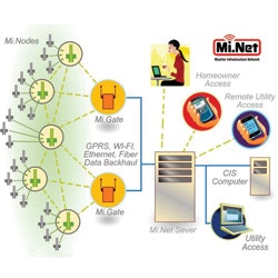 Hersey_Metering-Infrastructure