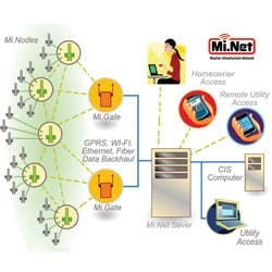 1655326409429 Hersey Meteringinfrastructure 1655326409429 Hersey Meteringinfrastructure