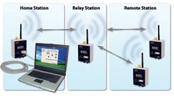 solinstWEB solinstWEB