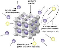 1655326650859 Ion 1655326650859 Ion