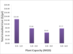 1655327037349 Opex Labor 1655327037349 Opex Labor