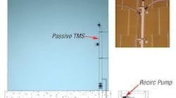 Red Valve IN Pass-Active TMS 1 Red Valve IN Pass-Active TMS 1