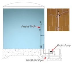 1655327333817 Red Valve In Passactive Tms 1 1655327333817 Red Valve In Passactive Tms 1