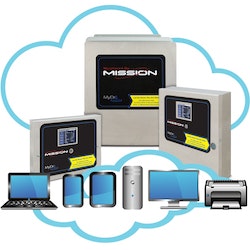 MyDros-Portals-Cloud-v3