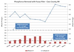 schreiber-filtration-3-091917 schreiber-filtration-3-091917