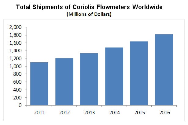 1655327514411 Coriolis Chart