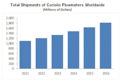 1655327514411 Coriolis Chart