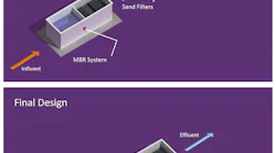Waccabuc Simplified Flow Diagrams
