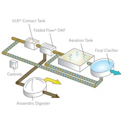 1655327549794 Evoqua Ps Captivator 0 1655327549794 Evoqua Ps Captivator 0