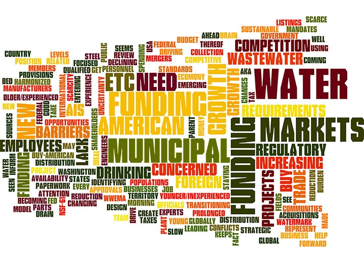 1655327567521 Word Cloud 3