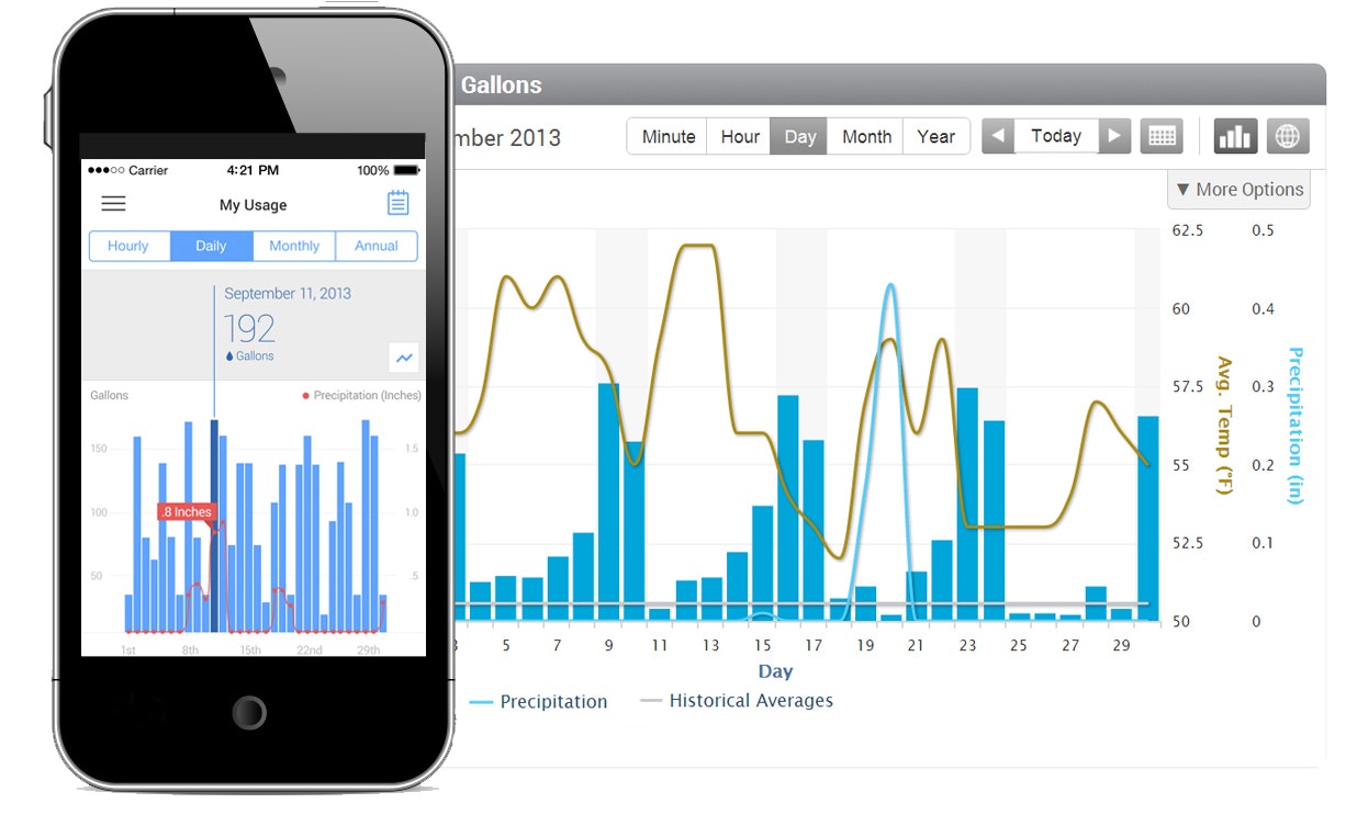 BEACON AMA EyeOnWater Smartphone View