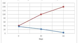 PS Case Study CFU Graph-01-01 PS Case Study CFU Graph-01-01