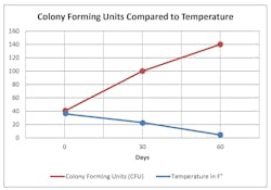 1655327599630 Ps Case Study Cfu Graph0101 1655327599630 Ps Case Study Cfu Graph0101