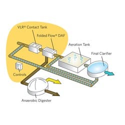 1655327604310 Evoqua Ps Captivator 2 1655327604310 Evoqua Ps Captivator 2