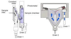 Swan TR Turbidity 2