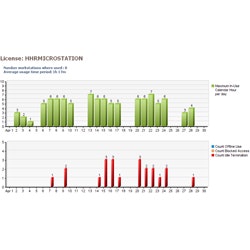 Integrity PS SofTrack_0