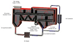 kruger-dryer-3-050118 kruger-dryer-3-050118