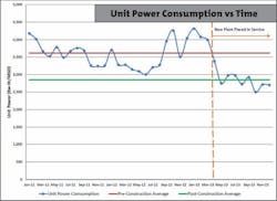 kruger-nutrient-removal-3-060718 kruger-nutrient-removal-3-060718