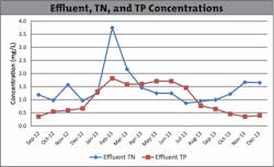 kruger-nutrient-removal-4-060718 kruger-nutrient-removal-4-060718