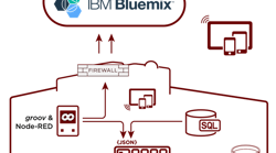 3.8REST_wPAC_IBM-01 3.8REST_wPAC_IBM-01