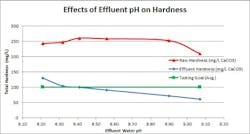 kruger-water-softening-3-082417 kruger-water-softening-3-082417