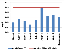 kruger-filtration-phosphorus-2-111017 kruger-filtration-phosphorus-2-111017
