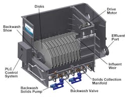 aqua-aerobic-cloth-media-filters-2-112718 aqua-aerobic-cloth-media-filters-2-112718