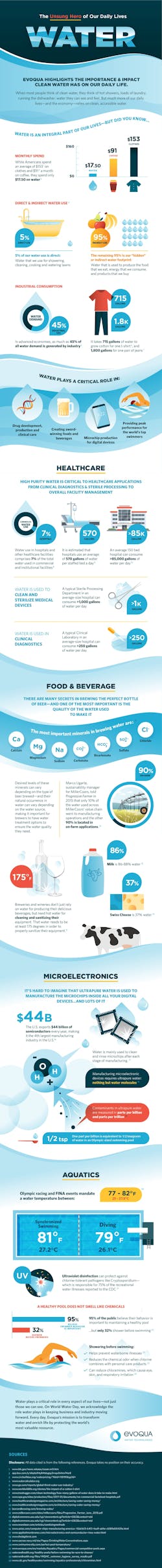 V20-016_Evoqua-WaterDay-Infographic_r6-01%20%281%29 V20-016_Evoqua-WaterDay-Infographic_r6-01%20%281%29